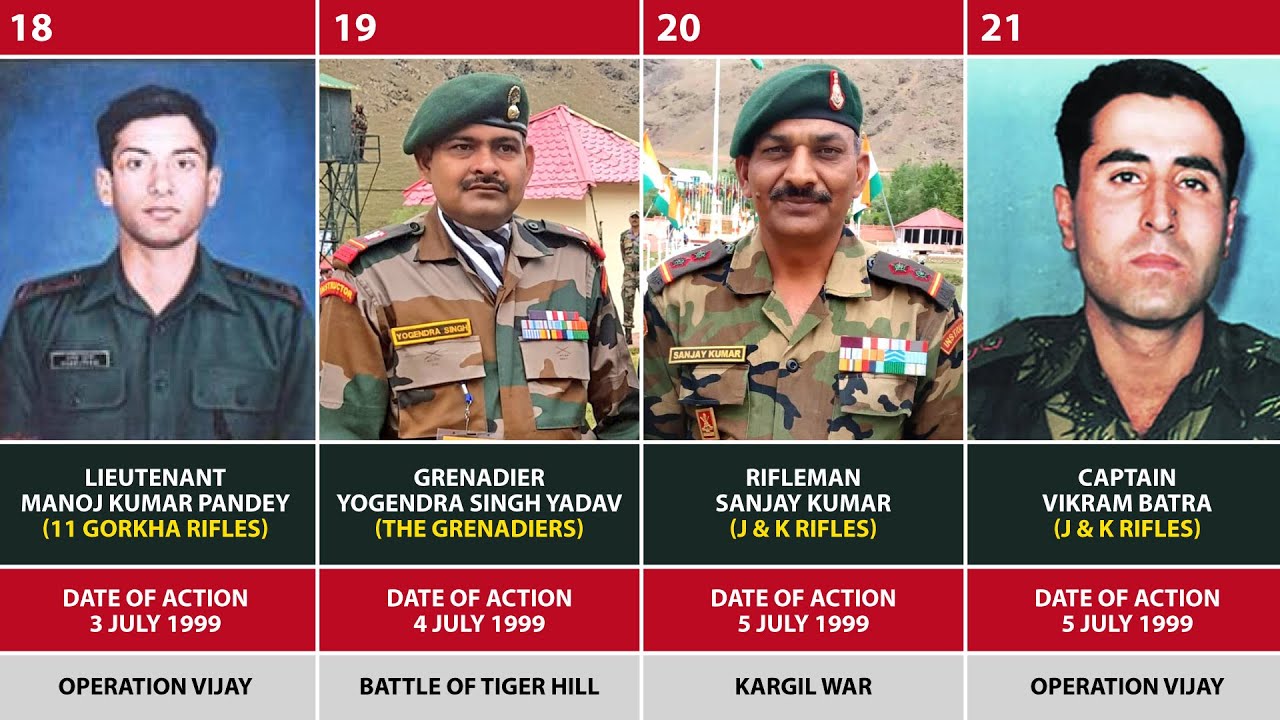 Kargil Vijay Diwas: Honoring the Courage of 4 Param Vir Chakra Awardees